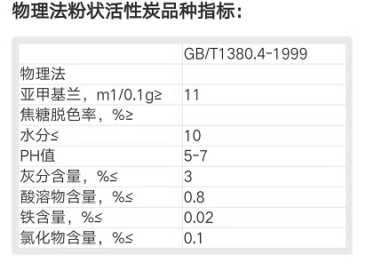 物理法粉狀活性炭用途及國家標準：